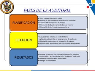 FASES DE LA AUDITORIA
PLANIFICACION

• Visita Previa y diagnóstico inicial.
• Revisión de documentación de auditorías anteriores.
• Generar el Plan Específico de Trabajo.
• Elaboración de Cuestionarios de Control Interno.
• Elaboración de los Programas de Auditoría.

EJECUCION

• Evaluación del sistema de Control Interno
• Aplicación y desarrollo de los programas de auditoría.
• Elaboración y obtención de los papeles de trabajo.
• Comunicación permanente con funcionarios responsables.

RESULTADOS

• Preparar el borrador del informe incluyendo los hallazgos
encontrados y las recomendaciones para poder superarlos.
• Presentar el informe a los involucrados.
• Entregar el informe final.

 
