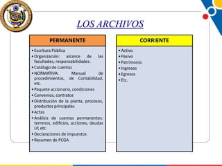 LOS ARCHIVOS
PERMANENTE
• Escritura Pública
• Organización: alcance de las
facultades, responsabilidades.
• Catálogo de cuentas
• NORMATIVA:
Manual
de
procedimientos, de Contabilidad,
etc.
• Paquete accionario, condiciones
• Convenios, contratos
• Distribución de la planta, procesos,
productos principales
• Actas
• Análisis de cuentas permanentes:
terrenos, edificios, acciones, deudas
LP, etc.
• Declaraciones de impuestos
• Resumen de PCGA

CORRIENTE
• Activo
• Pasivo
• Patrimonio
• Ingresos
• Egresos
• Etc.

 
