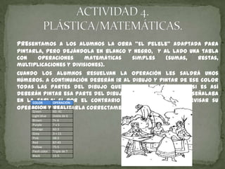 Presentamos a los alumnos la obra “El pelele” adaptada para
pintarla, pero dejándola en blanco y negro, y al lado una tabla
con
operaciones
matemáticas
simples
(sumas,
restas,
multiplicaciones y divisiones).
Cuando los alumnos resuelvan la operación les saldrá unos
números. A continuación deberán ir al dibujo y pintar de ese color
todas las partes del dibujo que tengan ese número. Si es así
deberán pintar esa parte del dibujo del color que se les señalaba
en laCOLOR
tabla; si por el contrario no aparece, deberá revisar su
OPERACIÓN
Blue
operación y 9 + 8
realizarla correctamente.
Green
Light blue
Brown
Purple
Orange
Grey
Pink
Red
Yellow
Flesh color
Black

60- 41
Doble de 6
7+ 4
7x5
60:3
3 + 11
48:3
87-45
75:5
Triple de 7
15:5

 