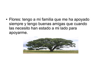 ●

Flores: tengo a mi familia que me ha apoyado
siempre y tengo buenas amigas que cuando
las necesito han estado a mi lado para
apoyarme.

 