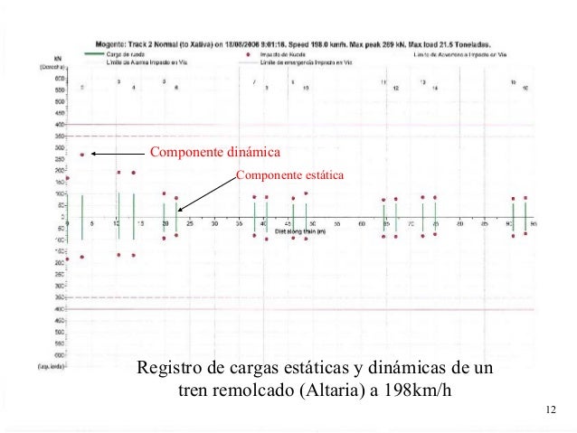 Presentación.a.lozano[1]