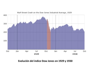 Evolución del índice Dow Jones en 1929 y 1930

 