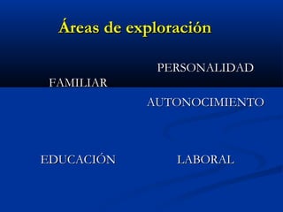 Áreas de exploración
PERSONALIDAD
FAMILIAR
AUTONOCIMIENTO

EDUCACIÓN

LABORAL

 