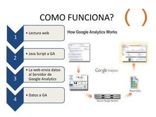 COMO FUNCIONA?
1

2

3

4

• Lectura web

• Java Script a GA

• La web envia datos
al Servidor de
Google Analytics

• Datos a GA

 