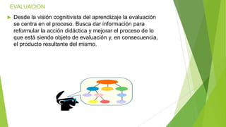 EVALUACION
 Desde la visión cognitivista del aprendizaje la evaluación
se centra en el proceso. Busca dar información para
reformular la acción didáctica y mejorar el proceso de lo
que está siendo objeto de evaluación y, en consecuencia,
el producto resultante del mismo.
 
