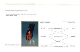 El Pensamiento visual en diseño
• Antecedentes del pensamiento visual
Otro ejemplo de antecedente visual es el movimiento gráfico
polaco de post guerra.
Significativo
Espacio conceptual
Gramática visual
Espacio visual
Di “¡No!” Texto
Bomba
La ruina
La guerra
Destrucción
representado por
a
que trae
representado por
representado por
Afiche Polaco realizado por Tadeuz
Trepkowski, “¡Nie!” (¡No!)1952
 