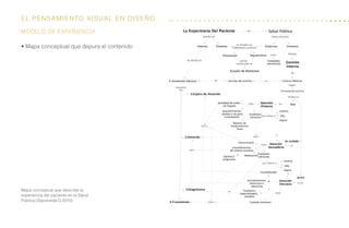 El Pensamiento visual en diseño
• Mapa conceptual que depura el contenido
modelo de experiencia
Mapa conceptual que describe la
experiencia del paciente en la Salud
Pública.(Sepúlveda D.2010)
 