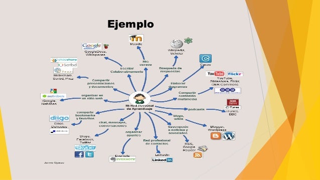 Resultado de imagen para ambientes virtuales de aprendizaje