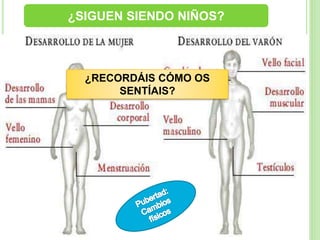 ¿SIGUEN SIENDO NIÑOS?
¿RECORDÁIS CÓMO OS
SENTÍAIS?
 