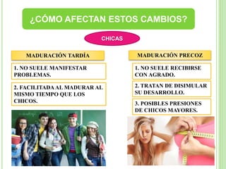¿CÓMO AFECTAN ESTOS CAMBIOS?
MADURACIÓN TARDÍA
1. NO SUELE MANIFESTAR
PROBLEMAS.
2. FACILITADA AL MADURAR AL
MISMO TIEMPO QUE LOS
CHICOS.
MADURACIÓN PRECOZ
1. NO SUELE RECIBIRSE
CON AGRADO.
2. TRATAN DE DISIMULAR
SU DESARROLLO.
3. POSIBLES PRESIONES
DE CHICOS MAYORES.
CHICAS
 