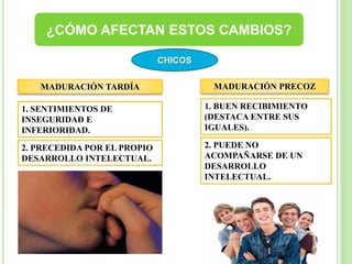 ¿CÓMO AFECTAN ESTOS CAMBIOS?
MADURACIÓN TARDÍA MADURACIÓN PRECOZ
CHICOS
1. BUEN RECIBIMIENTO
(DESTACA ENTRE SUS
IGUALES).
2. PUEDE NO
ACOMPAÑARSE DE UN
DESARROLLO
INTELECTUAL.
1. SENTIMIENTOS DE
INSEGURIDAD E
INFERIORIDAD.
2. PRECEDIDA POR EL PROPIO
DESARROLLO INTELECTUAL.
 