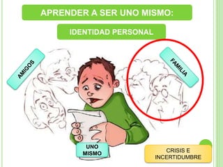 APRENDER A SER UNO MISMO:
UNO
MISMO
CRISIS E
INCERTIDUMBRE
IDENTIDAD PERSONAL
 