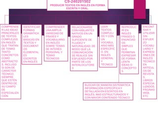 C9-240201502
PRODUCIR TEXTOS EN INGLÉS EN FORMA
ESCRITA Y ORAL.
COMPRENDE
R LAS IDEAS
PRINCIPALES
DE TEXTOS
COMPLEJOS
EN INGLÉS
QUE TRATAN
DE TEMAS
TANTO
CONCRETOS
COMO
ABSTRACTO
S, INCLUSO
SI SON DE
CARÁCTER
TÉCNICO,
SIEMPRE
QUE ESTÉN
DENTRO DE
SU CAMPO
DE
ESPECIALIZA
CIÓN
IDENTIFICAR
FORMAS
GRAMATICA
LES
BÁSICAS EN
TEXTOS Y
DOCUMENT
OS
ELEMENTAL
ES
ESCRITOS
EN INGLÉS
LEER
TEXTOS
COMPLEJ
OS Y CON
UN
VOCABUL
ARIO MÁS
ESPECÍFIC
O, EN
INGLÉS
GENERAL
Y
TÉCNICO
RELACIONARSE
CON HABLANTES
NATIVOS EN UN
GRADO
SUFICIENTE DE
FLUIDEZ Y
NATURALIDAD, DE
MODO QUE LA
COMUNICACIÓN
SE REALICE SIN
ESFUERZO POR
PARTE DE LOS
INTERLOCUTORE
S
COMPRENDER
UNA AMPLIA
VARIEDAD DE
FRASES Y
VOCABULARIO
EN INGLÉS
SOBRE TEMAS
DE INTERÉS
PERSONAL Y
TEMAS
TÉCNICOS
REPRODUC
IR EN
INGLÉS
FRASES O
ENUNCIAD
OS
SIMPLES
QUE
PERMITAN
EXPRESAR
DE FORMA
LENTA
IDEAS O
CONCEPTO
S
ENCONT
RAR Y
UTILIZAR
SIN
ESFUER
ZO
VOCABU
LARIO Y
EXPRESI
ONES DE
INGLÉS
TÉCNICO
EN
ARTÍCUL
OS DE
REVISTA
S,
LIBROS
ESPECIA
LIZADOS,
PÁGINAS
WEB,
ETC
BUSCAR DE MANERA SISTEMÁTICA
INFORMACIÓN ESPECÍFICA Y
DETALLADA EN ESCRITOS EN
INGLÉS, MAS ESTRUCTURADOS Y
CON MAYOR CONTENIDO TÉCNICO
 