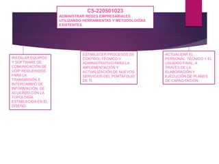 C5-220501023
ADMINISTRAR REDES EMPRESARIALES
UTILIZANDO HERRAMIENTAS Y METODOLOGÍAS
EXISTENTES.
INSTALAR EQUIPOS
Y SOFTWARE DE
COMUNICACIÓN DE
VOIP REQUERIDOS
PARA LA
TRANSMISIÓN E
INTERCAMBIO DE
INFORMACIÓN, DE
ACUERDO CON LA
TOPOLOGÍA
ESTABLECIDA EN EL
DISEÑO.
ESTABLECER PROCESOS DE
CONTROL TÉCNICO Y
ADMINISTRATIVO PARA LA
IMPLEMENTACIÓN Y
ACTUALIZACIÓN DE NUEVOS
SERVICIOS DEL PORTAFOLIO
DE TI.
ACTUALIZAR EL
PERSONAL TÉCNICO Y EL
USUARIO FINAL, A
TRAVÉS DE LA
ELABORACIÓN Y
EJECUCIÓN DE PLANES
DE CAPACITACIÓN
 