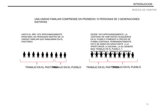 INTRODUCCION
MODOS DE HABITAR
UNA UNIDAD FAMILIAR COMPRENDE EN PROMEDIO 10 PERSONAS DE 3 GENERACIONES
DISTINTAS
TRABAJO EN EL PASTOREOTRABAJO EN EL PUEBLO TRABAJO EN EL PASTOREOTRABAJO EN EL PUEBLO
HASTA EL AÑO 1970 APROXIMADAMENTE,
ERAN MAS LAS PERSONAS DENTRO DE LA
UNIDAD FAMILIAR QUE RABAJABAN EN EL
PASTOREO
DESDE 1970 APROXIMADAMENTE, LA
CANTIDAD DE HABITANTES SUSQUEÑOS
EN EL PUEBLO COMENZÓ A CRECER DE
FORMA CONTINUA, PERMANENTEMENTE.
ESTO SE DEBIÓ EN GRAN PARTE A LA
APERTURADE LA ADUANA, LA QU GENERÓ
MAS TRABAJO EN EL PUEBLO, Y
ACTUALMENTE AL TRABAJO DE MINERIA
REALIZADO EN LAS SALINAS DE OLAROZ.
21
 