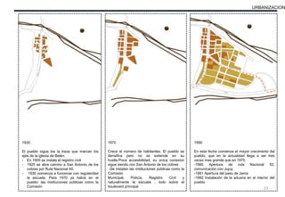 1930
El pueblo sigue los la traza que marcan los
ejes de la iglesia de Belén.
- En 1905 se instala el registro civil
- 1925 se abre camino a San Antonio de los
cobres por Ruta Nacional 40,
- 1930 comienza a funcionar con regularidad
la escuela. Para 1970 ya había en el
pueblo: las instituciones públicas como la
Comisión
URBANIZACION
1970
Crece el número de habitantes. El pueblo se
densifica pero no se extiende en su
huella.Poca accesibilidad, su única conexion
sigue siendo con San Antonio de los cobres
-Se instalan las instituciones públicas como la
Comisión
Municipal, Policía, Registro Civil y
naturalmente la escuela , todo sobre el
boulevard principal
1990
En esta fecha comienza el mayor crecimento del
pueblo, que en la actualidad llega a ser tres
veces mas grande que en 1970.
-1980 Apertura de ruta Nacional 52,
comunicación con Jujuy.
-1991 Apertura del paso de Jama
-1992 Instalación de la aduana en el interior del
pueblo
23
 