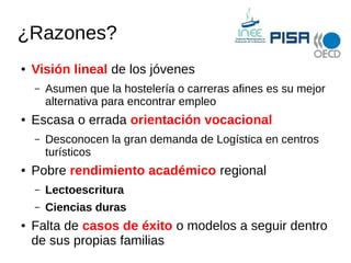 ¿Razones? 
● Visión lineal de los jóvenes 
– Asumen que la hostelería o carreras afines es su mejor 
alternativa para encontrar empleo 
● Escasa o errada orientación vocacional 
– Desconocen la gran demanda de Logística en centros 
turísticos 
● Pobre rendimiento académico regional 
– Lectoescritura 
– Ciencias duras 
● Falta de casos de éxito o modelos a seguir dentro 
de sus propias familias 
 