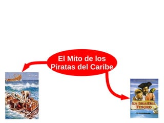 El Mito de los 
Piratas del Caribe 
 