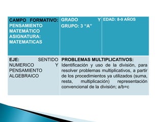 CAMPO FORMATIVO: 
PENSAMIENTO 
MATEMÁTICO 
ASIGNATURA: 
MATEMATICAS 
GRADO Y 
GRUPO: 3 “A” 
EDAD: 8-9 AÑOS 
EJE: SENTIDO 
NUMERICO Y 
PENSAMIENTO 
ALGEBRAICO 
PROBLEMAS MULTIPLICATIVOS: 
Identificación y uso de la división, para 
resolver problemas multiplicativos, a partir 
de los procedimientos ya utilizados (suma, 
resta, multiplicación) representación 
convencional de la división; a/b=c 
 