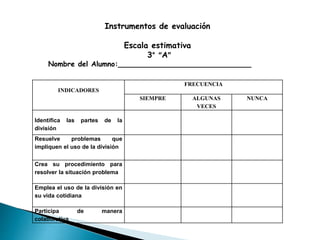 INDICADORES 
Instrumentos de evaluación 
FRECUENCIA 
SIEMPRE ALGUNAS 
VECES 
NUNCA 
Identifica las partes de la 
división 
Resuelve problemas que 
impliquen el uso de la división 
Crea su procedimiento para 
resolver la situación problema 
Emplea el uso de la división en 
su vida cotidiana 
Participa de manera 
colaborativa 
Escala estimativa 
3° “A” 
Nombre del Alumno:______________________________ 
 