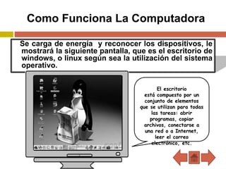 Como Funciona La Computadora
Se carga de energía y reconocer los dispositivos, le
mostrará la siguiente pantalla, que es el escritorio de
windows, o linux según sea la utilización del sistema
operativo.
El escritorio
está compuesto por un
conjunto de elementos
que se utilizan para todas
las tareas: abrir
programas, copiar
archivos, conectarse a
una red o a Internet,
leer el correo
electrónico, etc.
 