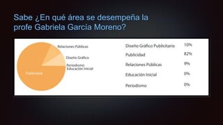 Sabe ¿En qué área se desempeña la
profe Gabriela García Moreno?
 
