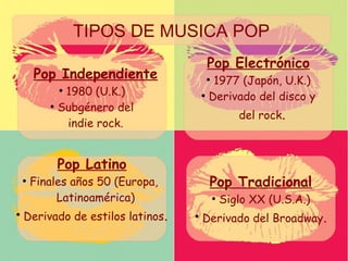 Pop Independiente
●
1980 (U.K.)
●
Subgénero del
indie rock.
Pop Latino
●
Finales años 50 (Europa,
Latinoamérica)
●
Derivado de estilos latinos.
Pop Electrónico
●
1977 (Japón, U.K.)
●
Derivado del disco y
del rock.
Pop Tradicional
●
Siglo XX (U.S.A.)
●
Derivado del Broadway.
TIPOS DE MUSICA POP
 