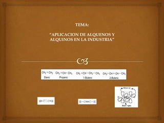 TEMA:
“APLICACION DE ALQUENOS Y
ALQUINOS EN LA INDUSTRIA”
CH2 CH2
Eteno
CH2CH2 CH3
Propeno
CH3CH2CH CH CH CH3CHCH3
1-Buteno 2-Buteno
