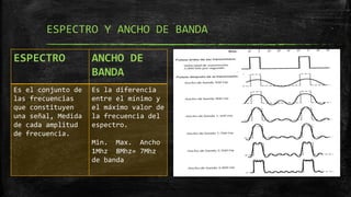 ESPECTRO Y ANCHO DE BANDA
ESPECTRO ANCHO DE
BANDA
Es el conjunto de
las frecuencias
que constituyen
una señal, Medida
de cada amplitud
de frecuencia.
Es la diferencia
entre el mínimo y
el máximo valor de
la frecuencia del
espectro.
Min. Max. Ancho
1Mhz 8Mhz= 7Mhz
de banda
 