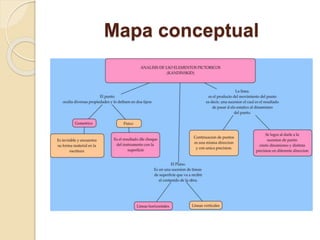 Mapa conceptual