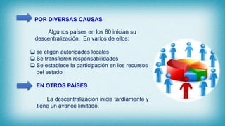 POR DIVERSAS CAUSAS
Algunos países en los 80 inician su
descentralización. En varios de ellos:
 se eligen autoridades locales
 Se transfieren responsabilidades
 Se establece la participación en los recursos
del estado
EN OTROS PAÍSES
La descentralización inicia tardíamente y
tiene un avance limitado.
 