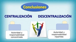 Autoridad y
responsabilidad
concentrada
Autoridad y
responsabilidad
repartida
 