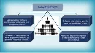 Transferencia de competencias
desde el gobierno central a los
gobiernos regionales y locales.
Asignación de patrimonio propio
e independiente en la gestión
administrativa
El Estado solo actúa de garantía
sobre estos gobiernos locales
La organización política y
económica se fundamenta en el
autoabastecimiento
CARACTERÍSTICAS
 
