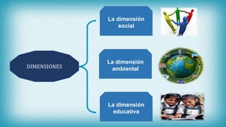 La dimensión
ambiental
La dimensión
educativa
La dimensión
social
DIMENSIONES
 