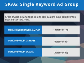 SKAG: Single Keyword Ad Group
.
MOD. CONCORDANCIA AMPLIA
CONCORDANCIA DE FRASE
CONCORDANCIA EXACTA
+notebook +hp
“notebook hp”
[notebook hp]
Crear grupos de anuncios de una sola palabra clave con distintos
tipos de concordancia.
 
