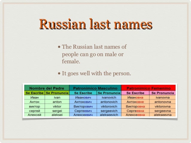 Russian Names Last 60