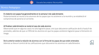Escuela Secundaria Técnica #16
Técnico Pedagógico
El citatorio con papas fue generalmente en la semana 5 de cada bimestre.
Posteriormente se reunió a los alumnos de los papas que no asistieron a la reunión y se estableció el
compromiso de ponerse al corriente.
Al finalizar cada bimestre se revisó el caso de cada alumno
Observando que en algunos casos no solo lograron pasar, sino que obtuvieron calificación de 8 o hasta 9 de
promedio, además de que un 95% de los alumnos en que los papas asistieron lograron pasar el bimestre en
riesgo.
De lo anterior existe la relación de alumnos con la firma de los papas de que están enterados
Además se lleva el control de las calificaciones que obtuvieron los alumnos en cada Bimestre.
 