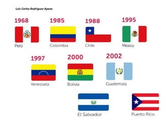 Luis Carlos Rodríguez Apaza
 