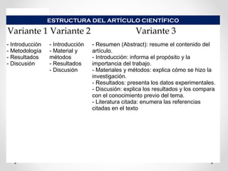 Variante 1 Variante 2 Variante 3
- Introducción
- Metodología
- Resultados
- Discusión
- Introducción
- Material y
métodos
- Resultados
- Discusión
- Resumen (Abstract): resume el contenido del
artículo.
- Introducción: informa el propósito y la
importancia del trabajo.
- Materiales y métodos: explica cómo se hizo la
investigación.
- Resultados: presenta los datos experimentales.
- Discusión: explica los resultados y los compara
con el conocimiento previo del tema.
- Literatura citada: enumera las referencias
citadas en el texto
ESTRUCTURA DEL ARTÍCULO CIENTÍFICO
 