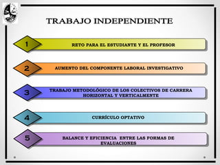 BALANCE Y EFICIENCIA ENTRE LAS FORMAS DE
EVALUACIONES
5
RETO PARA EL ESTUDIANTE Y EL PROFESOR1
AUMENTO DEL COMPONENTE LABORAL INVESTIGATIVO2
TRABAJO METODOLÓGICO DE LOS COLECTIVOS DE CARRERA
HORIZONTAL Y VERTICALMENTE3
CURRÍCULO OPTATIVO4
 