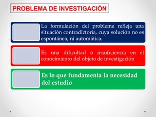 PROBLEMA DE INVESTIGACIÓN
 