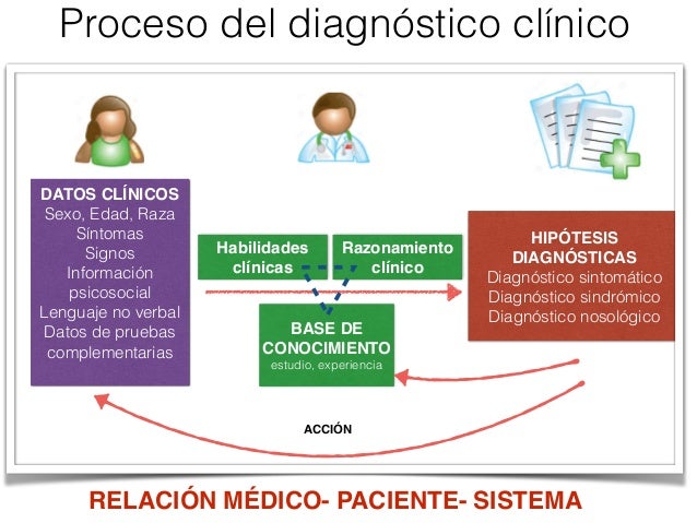Presentación. introducción al proceso diagnóstico