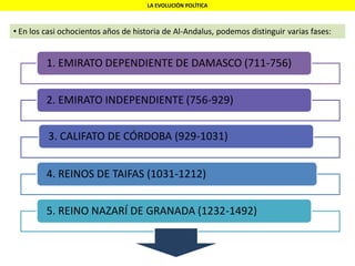 LA EVOLUCIÓN POLÍTICA
• En los casi ochocientos años de historia de Al-Andalus, podemos distinguir varias fases:
1. EMIRATO DEPENDIENTE DE DAMASCO (711-756)
2. EMIRATO INDEPENDIENTE (756-929)
3. CALIFATO DE CÓRDOBA (929-1031)
4. REINOS DE TAIFAS (1031-1212)
5. REINO NAZARÍ DE GRANADA (1232-1492)
 