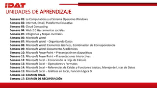 UNIDADES DE APRENDIZAJE
Semana 01: La Computadora y el Sistema Operativo Windows
Semana 02: Internet, Email, Plataforma Educativa
Semana 03: Cloud Computing
Semana 04: Web 2.0 Herramientas sociales
Semana 05: Infografías y Mapas mentales
Semana 06: Microsoft Word
Semana 07: Microsoft Word - Organizando Datos
Semana 08: Microsoft Word: Elementos Gráficos, Combinación de Correspondencia
Semana 09: Microsoft Word: Documento Académicos
Semana 10: Microsoft PowerPoint – Presentación en diapositivas
Semana 11: Microsoft PowerPoint – Presentaciones Interactivas
Semana 12: Microsoft Excel – Conociendo la Hoja de Cálculo
Semana 13: Microsoft Excel – Operadores y Formatos
Semana 14: Microsoft Excel – Referencias de Celdas y Funciones básicas, Manejo de Listas de Datos
Semana 15: Microsoft Excel – Gráficos en Excel, Función Lógica SI
Semana 16: EXAMEN FINAL
Semana 17: EXAMEN DE RECUPERACIÓN
 