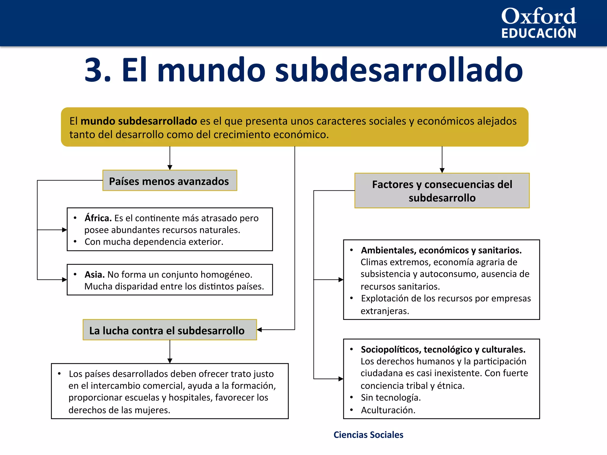 Presentación. las desigualdades socioeconómicas en el mundo | PDF