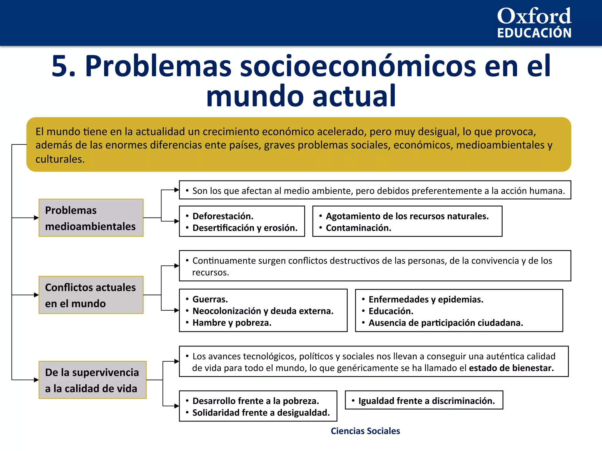 Presentación. las desigualdades socioeconómicas en el mundo | PDF
