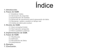 Índice1. Introducción.
2. Pasos de GQM.
2.1 Establecer metas..
2.2 Generación de preguntas.
2.3 Especificación de medidas.
2.4 Desarrollo de mecanismos para la generación de datos.
2.5 Recolectar, validar y analizar en tiempo real.
2.6 Análisis de datos para evaluar.
3. Niveles de GQM.
3.1 Nivel conceptual (meta).
3.2 Nivel operativo (pregunta).
3.3 Nivel cuantitativo (métrica).
4. Implementación de GQM.
5. Fases de GQM.
5.1 Planificación.
5.2 Definición.
5.3 Recopilación de Datos.
5.4 Interpretación.
6. Ejemplo.
7. Conclusión.
 