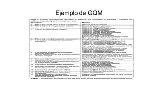 Ejemplo de GQM
 
