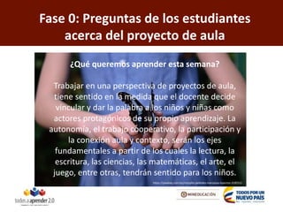 ¿Qué queremos aprender esta semana?
Trabajar en una perspectiva de proyectos de aula,
tiene sentido en la medida que el docente decide
vincular y dar la palabra a los niños y niñas como
actores protagónicos de su propio aprendizaje. La
autonomía, el trabajo cooperativo, la participación y
la conexión aula y contexto, serán los ejes
fundamentales a partir de los cuales la lectura, la
escritura, las ciencias, las matemáticas, el arte, el
juego, entre otras, tendrán sentido para los niños.
Fase 0: Preguntas de los estudiantes
acerca del proyecto de aula
https://pixabay.com/es/morpho-peleides-mariposa-insectos-318552/
 