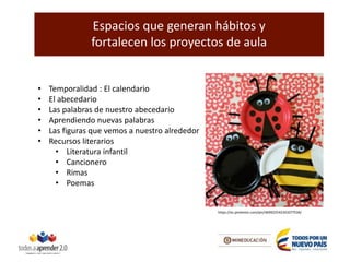 Espacios que generan hábitos y
fortalecen los proyectos de aula
• Temporalidad : El calendario
• El abecedario
• Las palabras de nuestro abecedario
• Aprendiendo nuevas palabras
• Las figuras que vemos a nuestro alrededor
• Recursos literarios
• Literatura infantil
• Cancionero
• Rimas
• Poemas
https://es.pinterest.com/pin/469922542341077534/
 